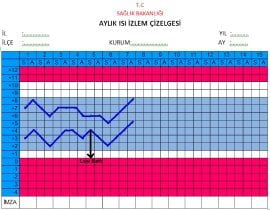 Aylık Isı İzlem Çizelgesi