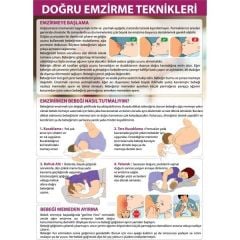 Doğru Emzirme Teknikleri Pvc Kaplı A3 Ebatında