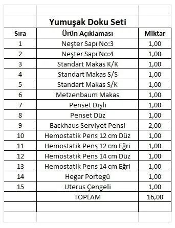 Wellson Yumuşak Doku Seti 16 Parça